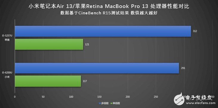 小米筆記本Air詳細(xì)評(píng)測(cè)：與MacBook Pro相比哪個(gè)性能更好？