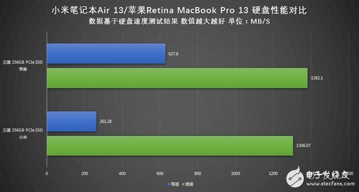 小米筆記本Air詳細(xì)評(píng)測(cè)：與MacBook Pro相比哪個(gè)性能更好？