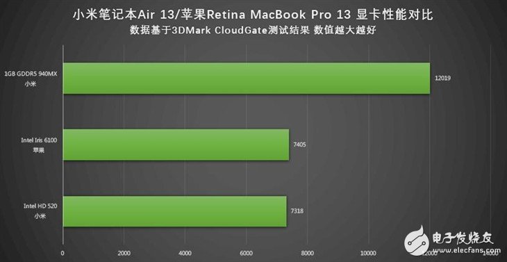 小米筆記本Air詳細(xì)評(píng)測(cè)：與MacBook Pro相比哪個(gè)性能更好？