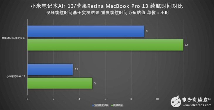 小米筆記本Air詳細(xì)評測：與MacBook Pro相比哪個性能更好？