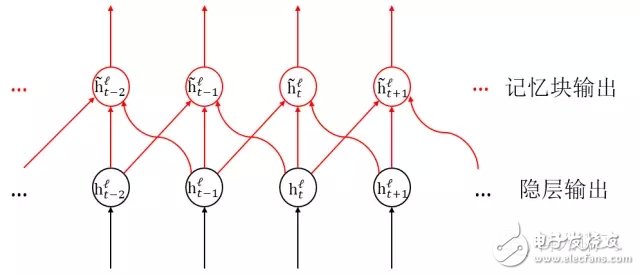 科大訊飛新 語(yǔ)音系統(tǒng)