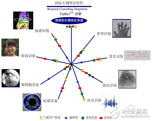 科大訊飛李繁：多生物特征融合認(rèn)證能極大降低誤識(shí)率