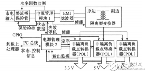 數(shù)字電源管理技術及應用詳解