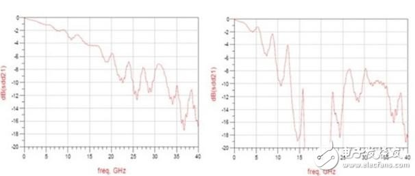 差分對：你需要了解的與過孔有關(guān)的四件事