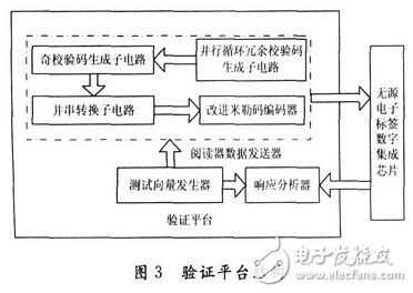 基于14443一A協(xié)議的無(wú)源電子標(biāo)簽數(shù)字集成電路設(shè)計(jì)