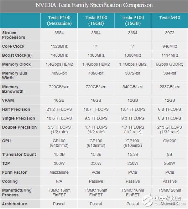 人工智能處理器三強Intel/NVIDIA/AMD誰稱霸？
