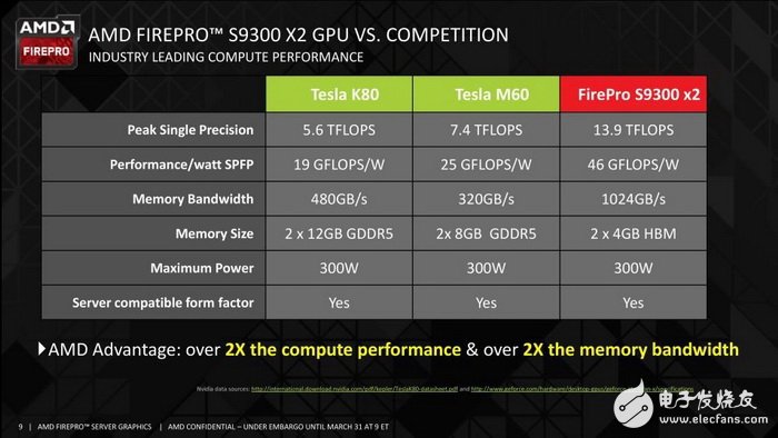 人工智能處理器三強(qiáng)Intel/NVIDIA/AMD誰稱霸？