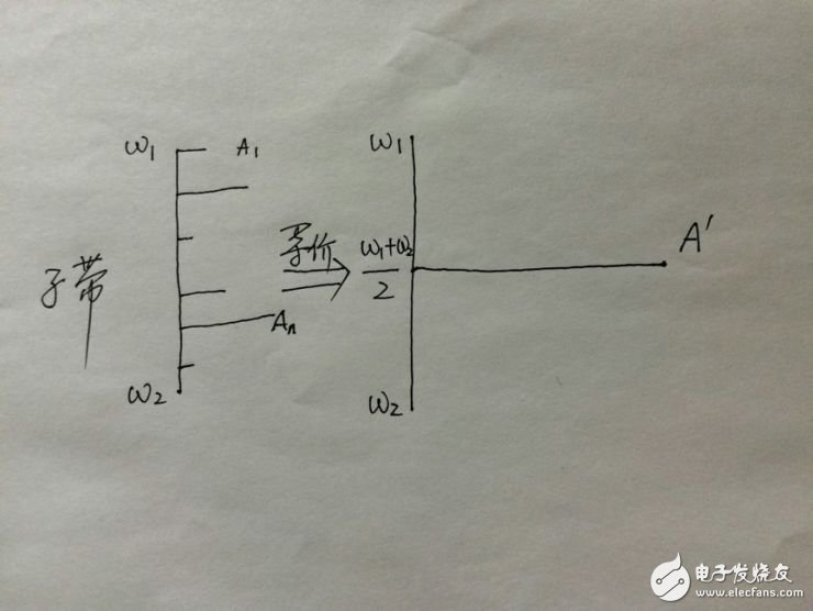 語音處理檢測技術(shù)端點檢測、降噪和壓縮詳解