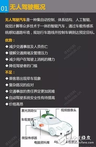 無(wú)人駕駛概況