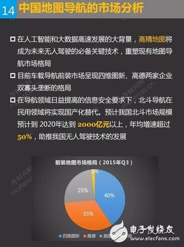 中國地圖導航的市場分析