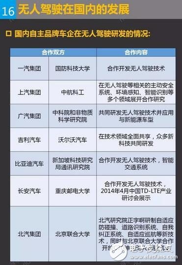 無人駕駛在國(guó)內(nèi)的發(fā)展