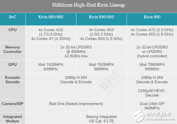 榮耀8深度評(píng)測(cè)：對(duì)比榮耀V8有何不同 怎么選？
