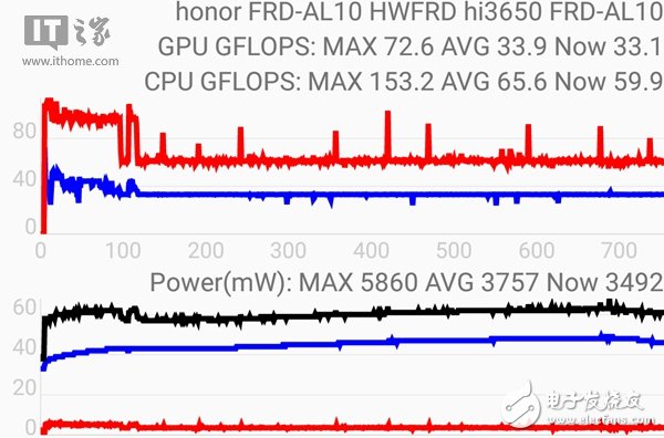 榮耀8深度評(píng)測(cè)：對(duì)比榮耀V8有何不同 怎么選？