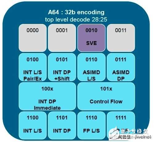 ARM將向超級電腦應用領域蓄力