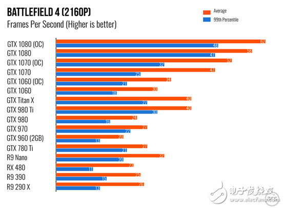性能不容小覷，NVIDIA移動(dòng)版顯卡與桌面版同樣強(qiáng)悍