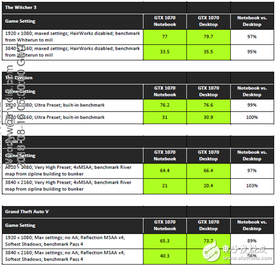 性能不容小覷，NVIDIA移動(dòng)版顯卡與桌面版同樣強(qiáng)悍