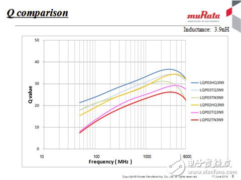 RF電感器的種類、特征及選擇經(jīng)驗分享