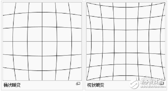 揭秘虛擬現(xiàn)實(shí)玩到吐的元兇 VR鏡頭的門道