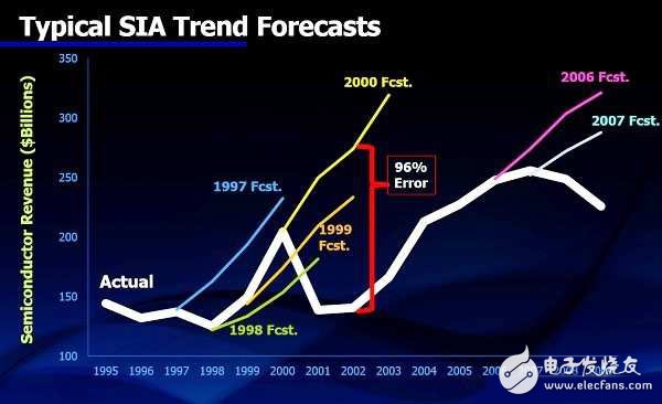 物聯(lián)網(wǎng)三大商機 誰最賺錢？
