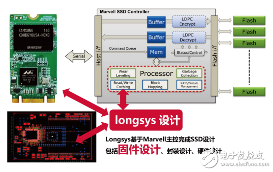 重拳出擊，江波龍推出一體化模塊產(chǎn)品SDP