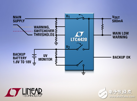 單片式18V優(yōu)先級排序器 提供低待機(jī)電流后備電池切換解決方案