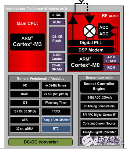 物聯(lián)網(wǎng)時代下的無線芯片及模組廠商