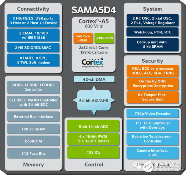 物聯(lián)網(wǎng)時(shí)代下的無線芯片及模組廠商