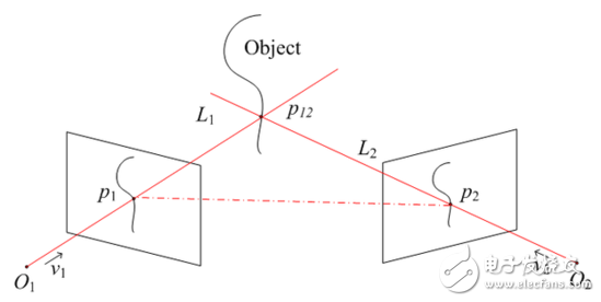 深度剖析雙攝像頭原理及優(yōu)勢(shì)，有望走向普及