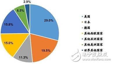 MEMS傳感器產(chǎn)業(yè)報告 巨頭林立誰能突圍？ 