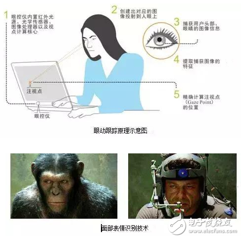 虛擬現(xiàn)實系統(tǒng)都有哪些核心技術(shù)？