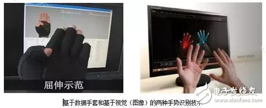 虛擬現(xiàn)實系統(tǒng)都有哪些核心技術(shù)？