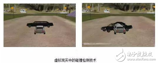 虛擬現(xiàn)實系統(tǒng)都有哪些核心技術(shù)？