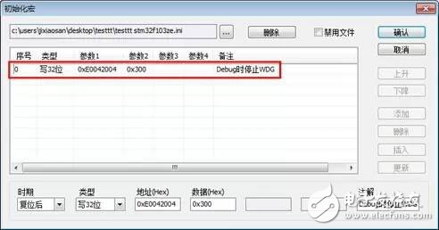 聽說，電子工程師經(jīng)常被“狗”咬！