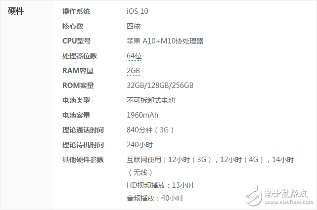 iPhone7硬件參數(shù)