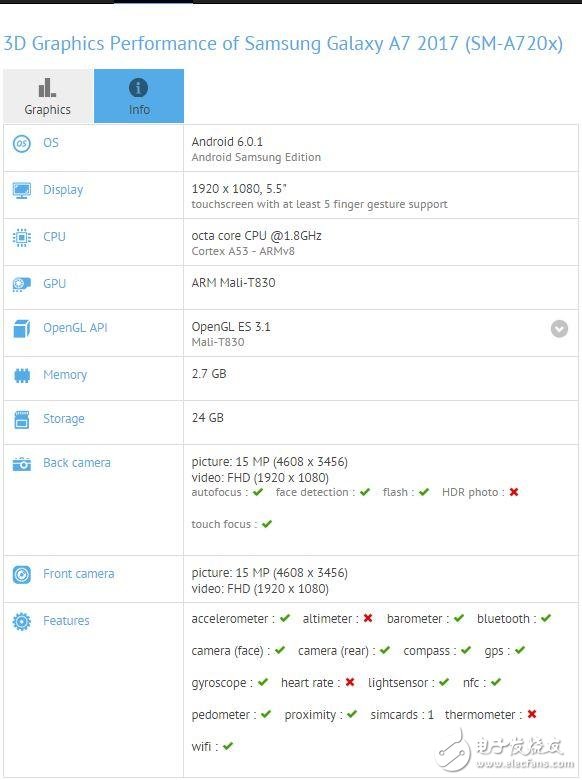 比iPhone7Plus還要高！新款三星A7配1600W雙攝像頭組
