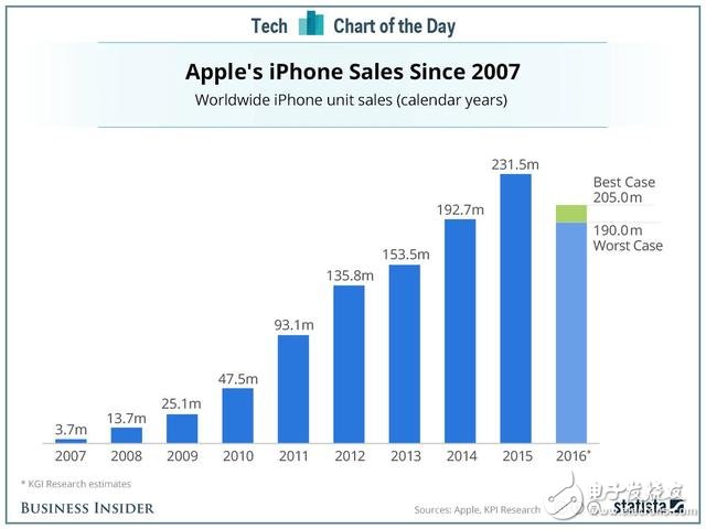 蘋果時代面臨的危機 下一代革命性產(chǎn)品在哪里？
