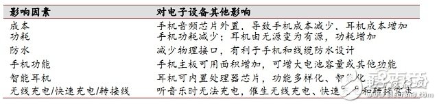 USB Type-C接口產(chǎn)業(yè)鏈全面解讀 如何一統(tǒng)江湖？