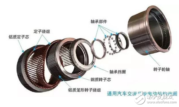 通用汽車交流異步電動(dòng)機(jī)