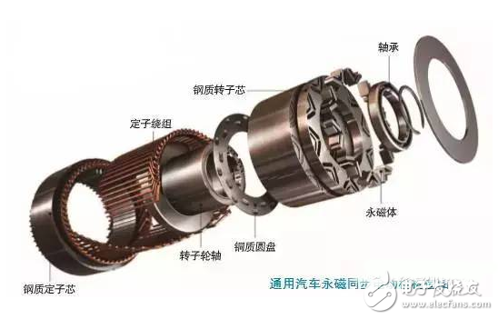 通用汽車和奧迪的永磁同步電動(dòng)機(jī)的構(gòu)造