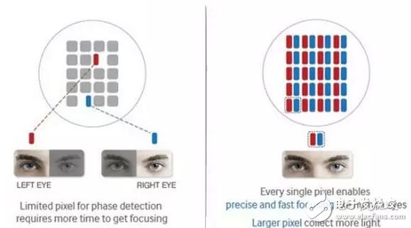 蘋果iPhone7 Plus雙攝像頭的超強(qiáng)解讀