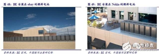 燃料電池產(chǎn)業(yè)鏈研究之技術(shù)路線產(chǎn)業(yè)鏈篇