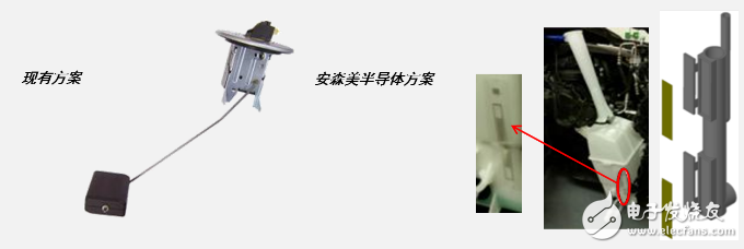 圖4：液位檢測 市場當(dāng)前方案（左） vs. 智能無源傳感器方案（右）