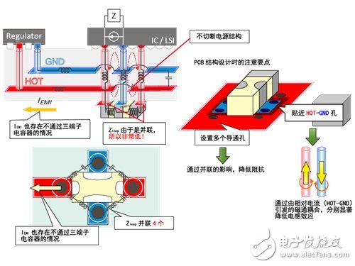 圖4 片狀三端子電容器的非貫穿使用不切斷電源Pattern，連接兩端子