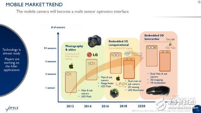 iPhone7 Plus雙攝像頭背后市場(chǎng)解密 誰是贏家？