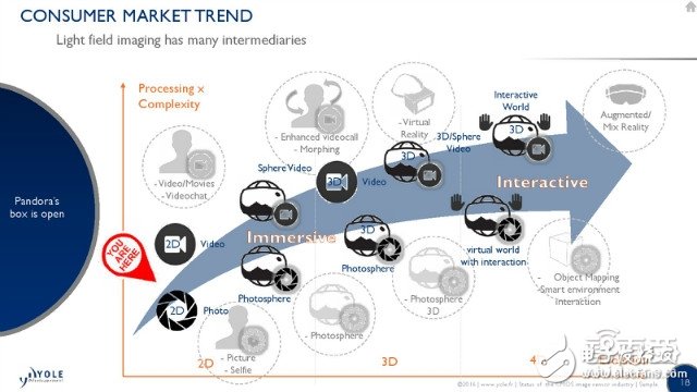 iPhone7 Plus雙攝像頭背后市場(chǎng)解密 誰是贏家？
