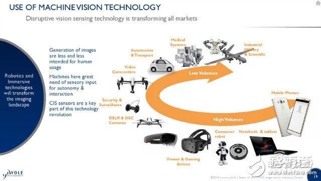 iPhone7 Plus雙攝像頭背后市場(chǎng)解密 誰是贏家？