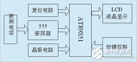 詳解基于555定時器的電容測試儀設(shè)計