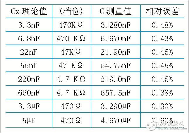 詳解基于555定時器的電容測試儀設(shè)計