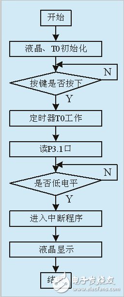 詳解基于555定時器的電容測試儀設(shè)計