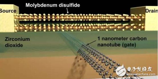 突破物理極限，成功創(chuàng)造1nm晶體管